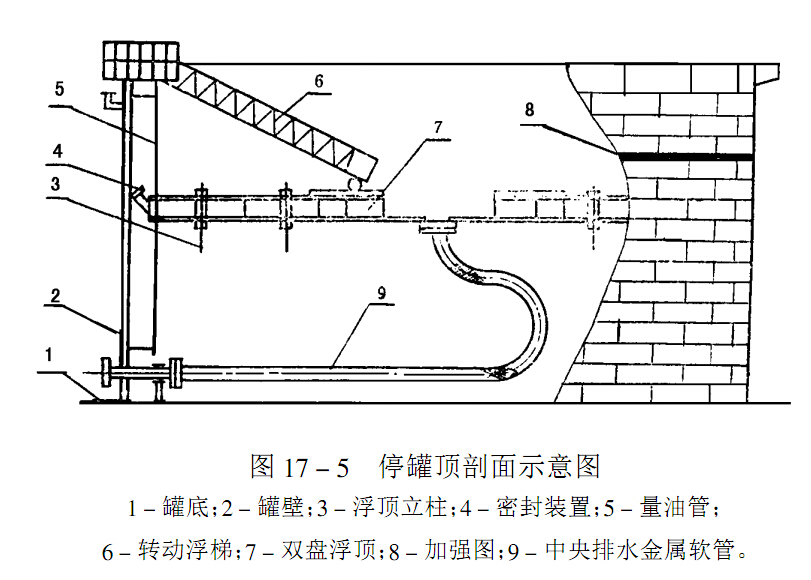 浮顶罐排水用金属软管